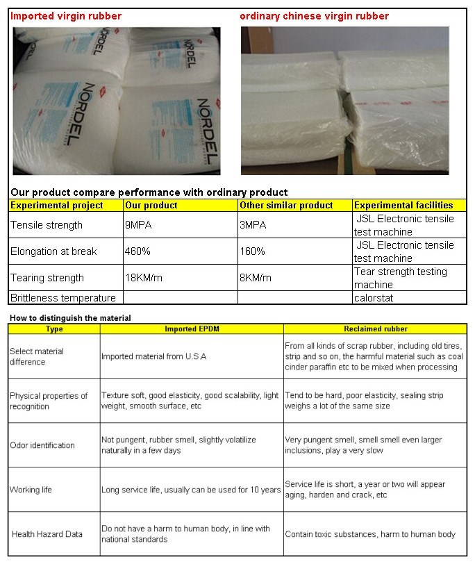 SGS Approval Car Window Seal