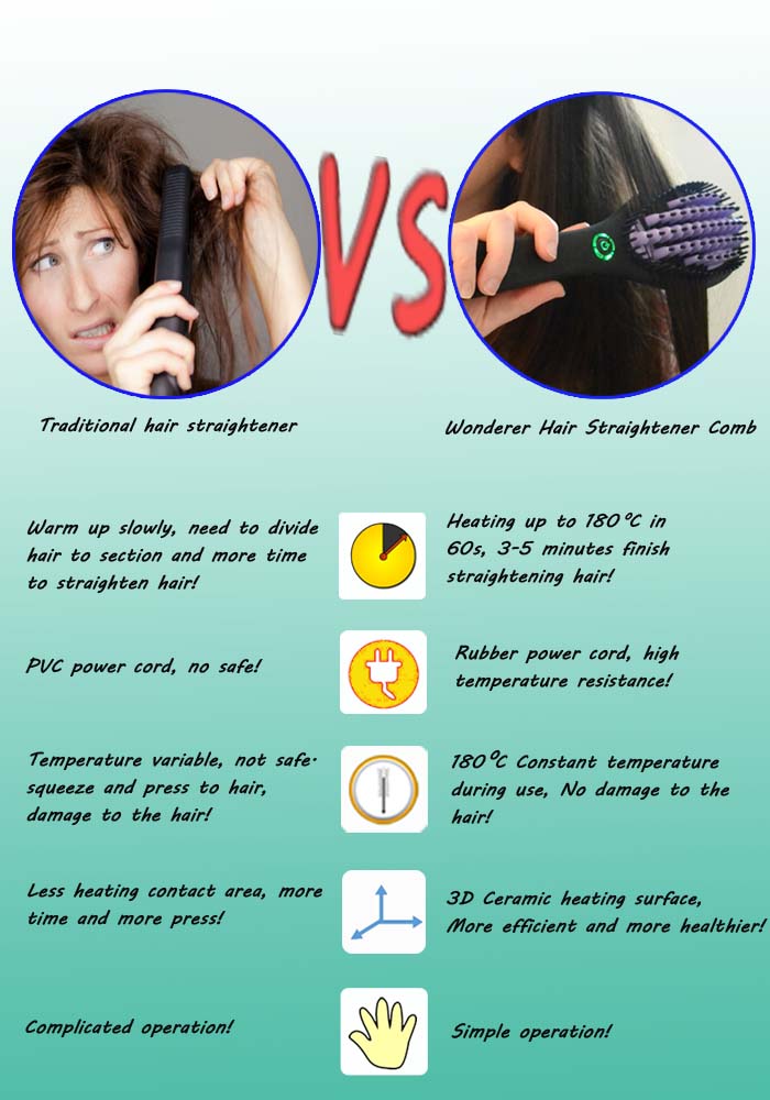 Hair Dryer Brush Straightener Hair Dryer Brush Straightener