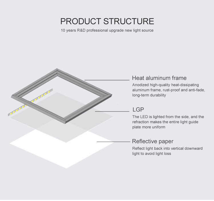 600*600mm IP20 Lumisheet Led Panel For Office Lighting