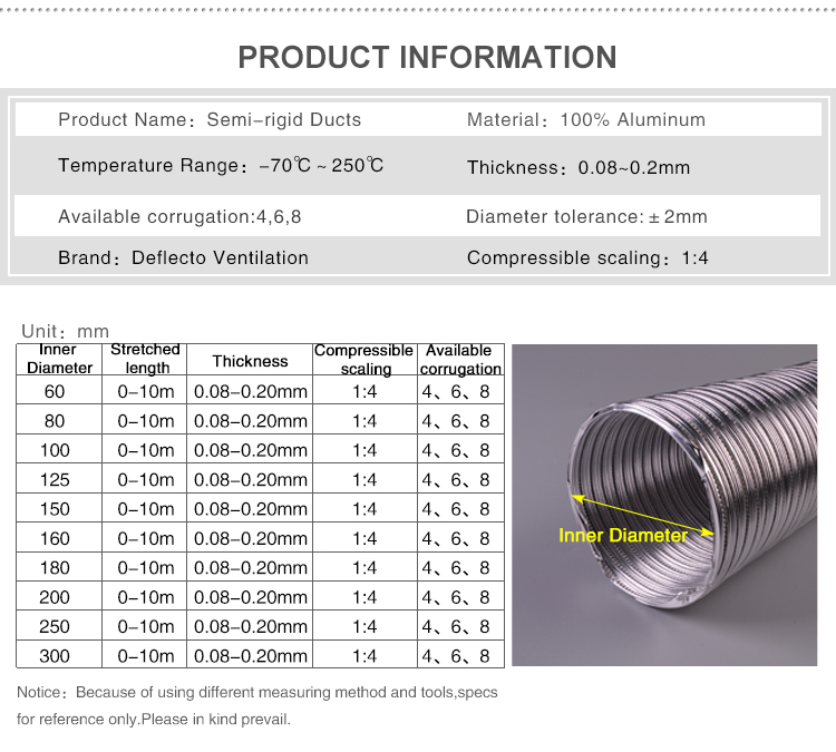 semi rigid-specification