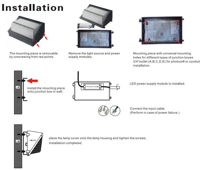 LED Wall Pack lights