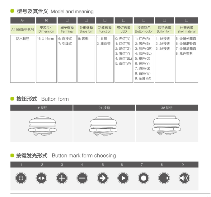 4167m pushbutton Switch order form