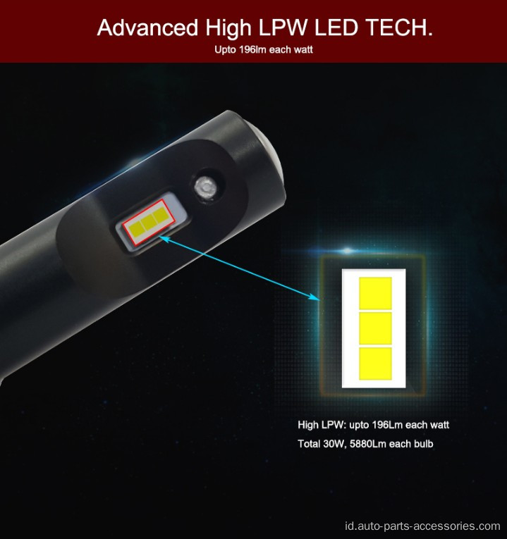 Kecerahan tinggi mini tipe LED mobil lampu depan