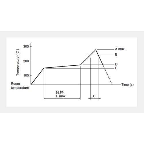 Thin 3-direction action type Detection switch