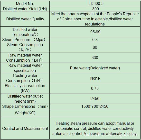  Distillation Unit Injectable Use