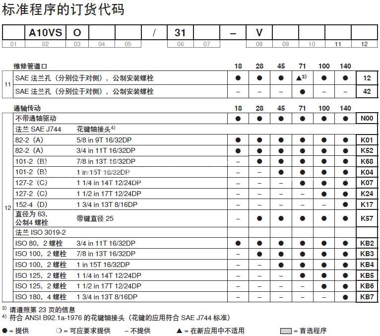 Rexroth series a10v a10vo a10vd a10vg a10vd43 a10vo71 a10v028ed a10v074 a10vd17 a10vso 45 o100 hydraulic piston pump