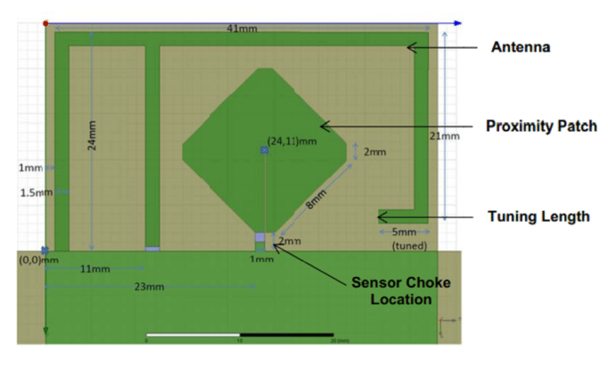 PCB antenna design and layout PCB antenna design and layout