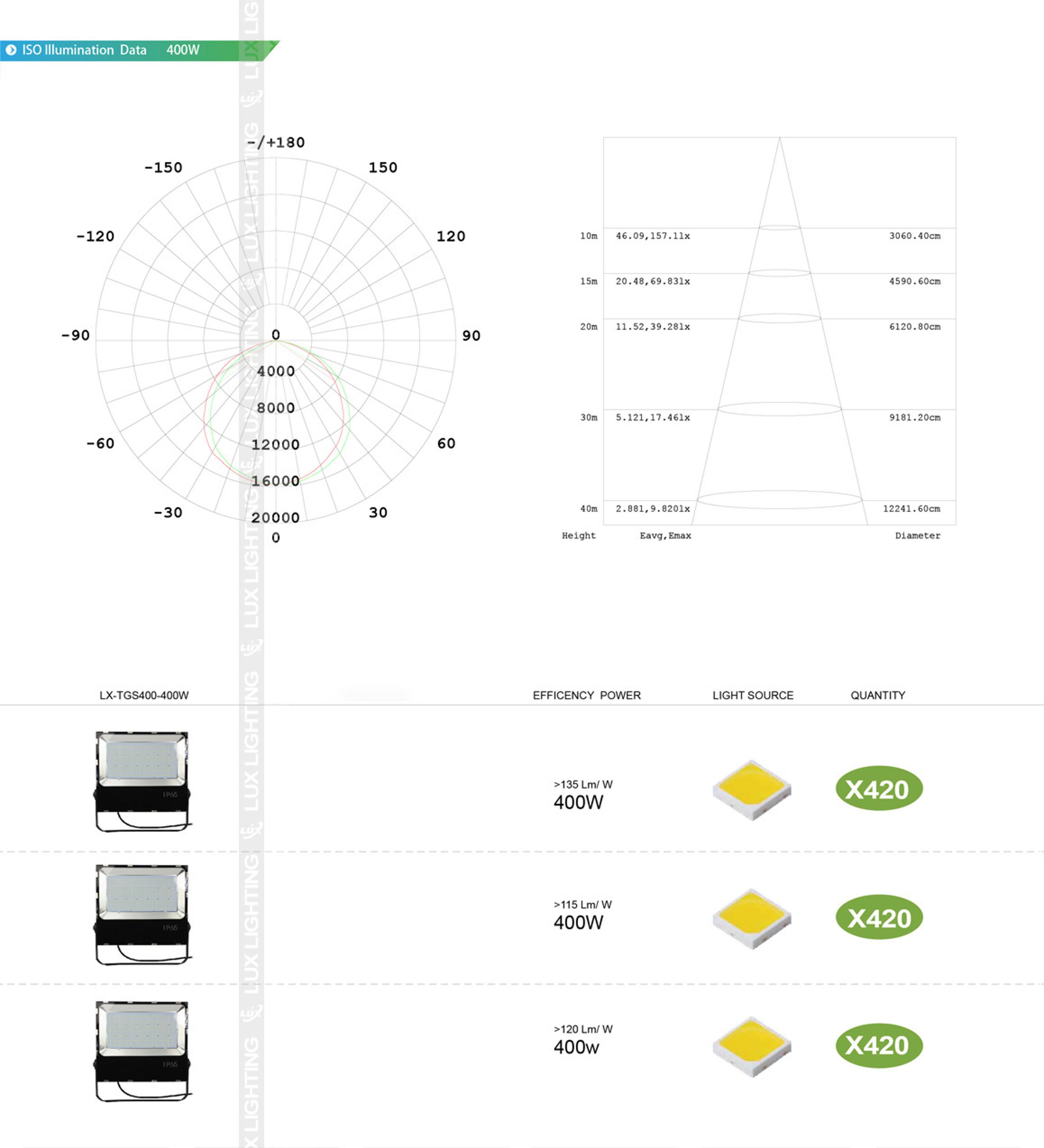 400W Ultra Slim Led Floodlight with CE RoHS High Lumen of 170lm/w