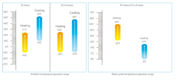 Midea High Efficiency Air Cooled Module Chiller Industrial Air Conditioning