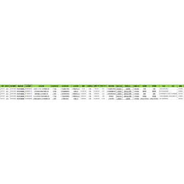 Productos químicos inorgánicos - Información de aduanas de China