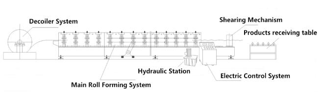 roofing sheet making machine