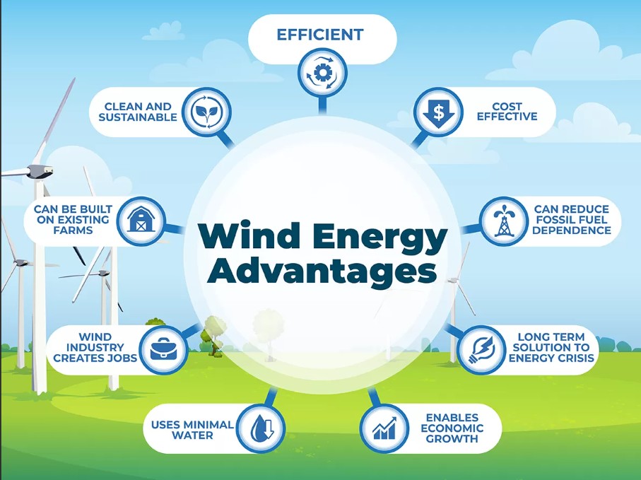 SZÉLENERGIA ELŐNYÖK WIND ENERGY ADVANTAGES