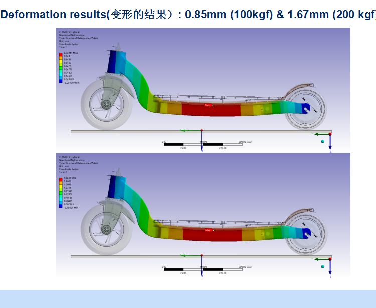 electric scooter quality innovative electric scooter;2 wheel drive electric scooter;electric self-balancing scooter 2019