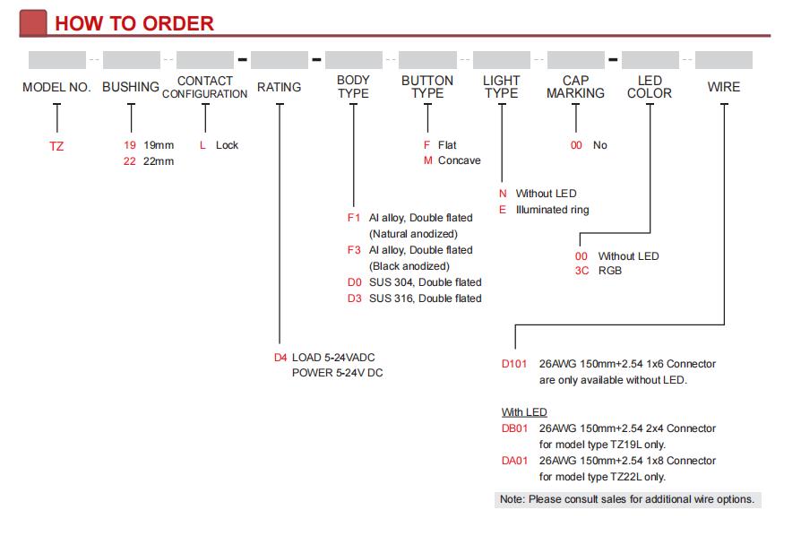 how to order