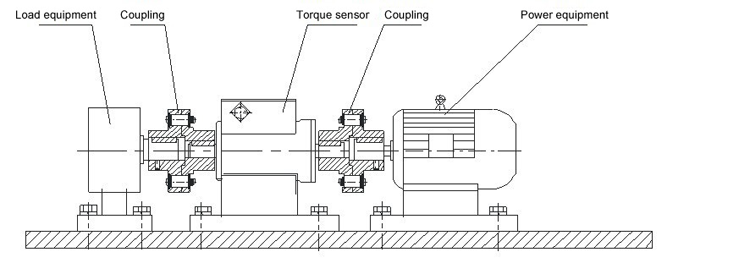 GTS200 torque sensor installation