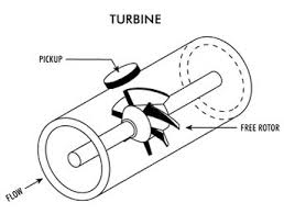 Liquid Turbine Flowmeter (A+E82 FY)