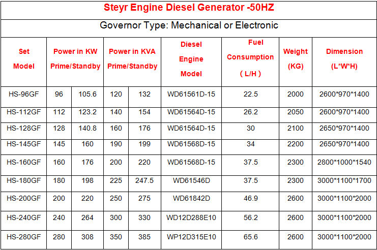 high quality factory direct sale price electrical equipment