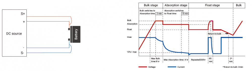 Smart 3 Stage Charging Algorithm Simulation