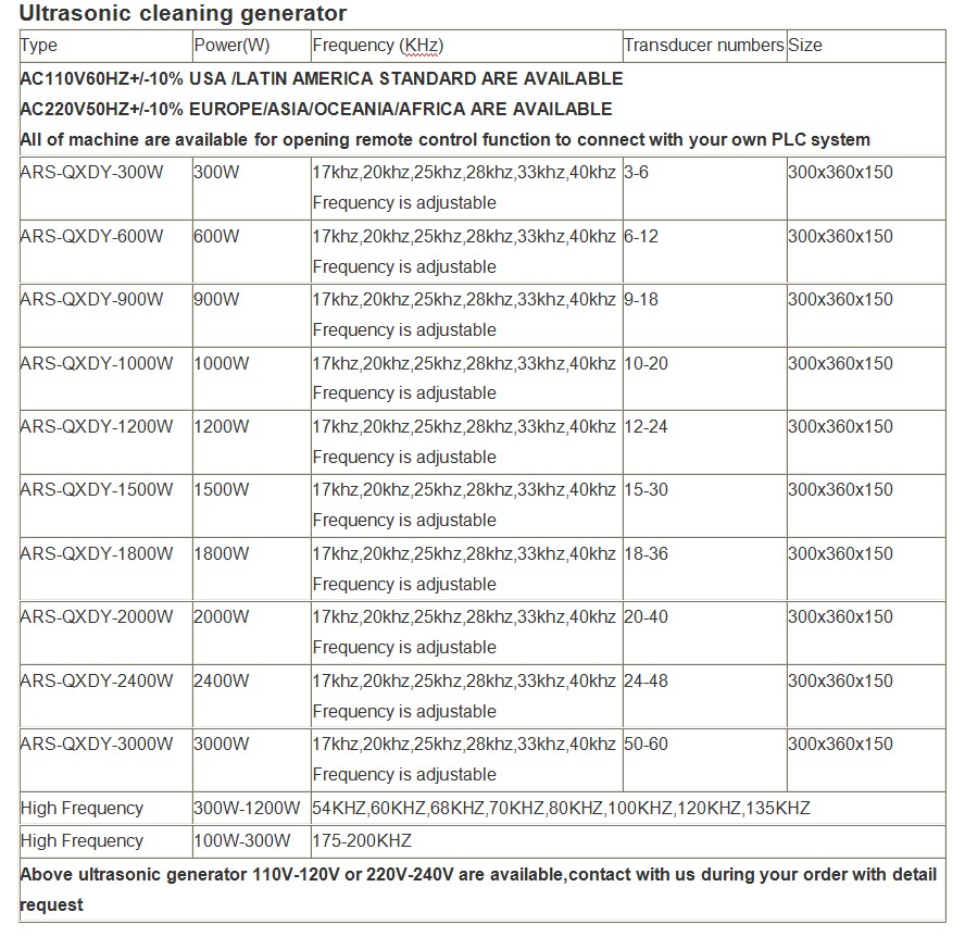 28KHZ/40KHZ 0-1500W High Quality Cleaning Ultrasonic Generator For Industrial Cleaning