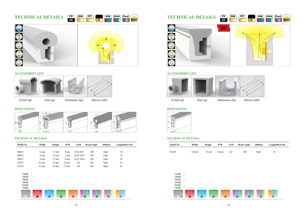 Neon Strip 120LED 10W Ra80 LED Light DC24 LED Light Neon