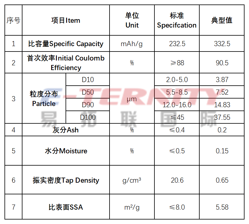 Suzhou Eternity International Trading Co Ltd Hard Carbon Parameters