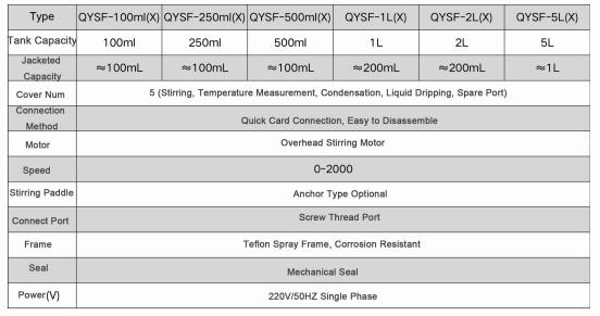 1L 2L 5L Chemical Laboratory Jacketed Glass Reactor With Reflux Device For Sale