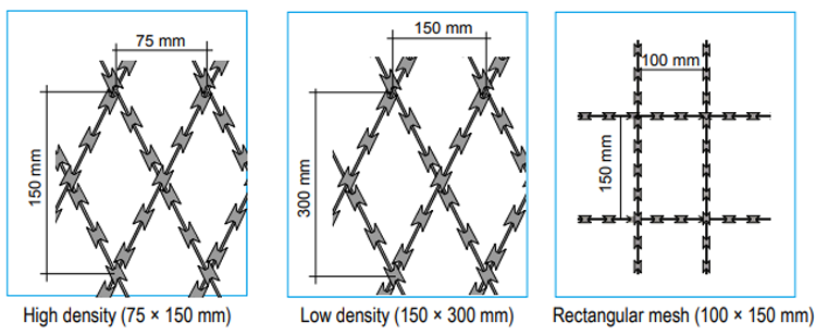 high strength razor wire Concertina Wire for Perimeter Security