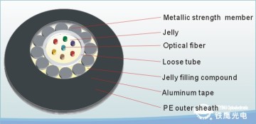 GYXTY Central tube optical fiber cable for outdoor