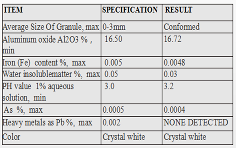 Aluminium Sulphate powder