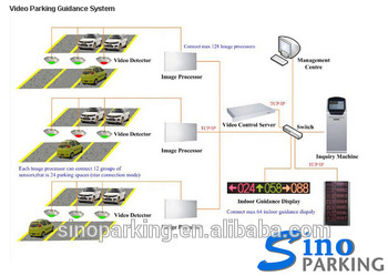 SINOPARKING car parking management system parking guide system