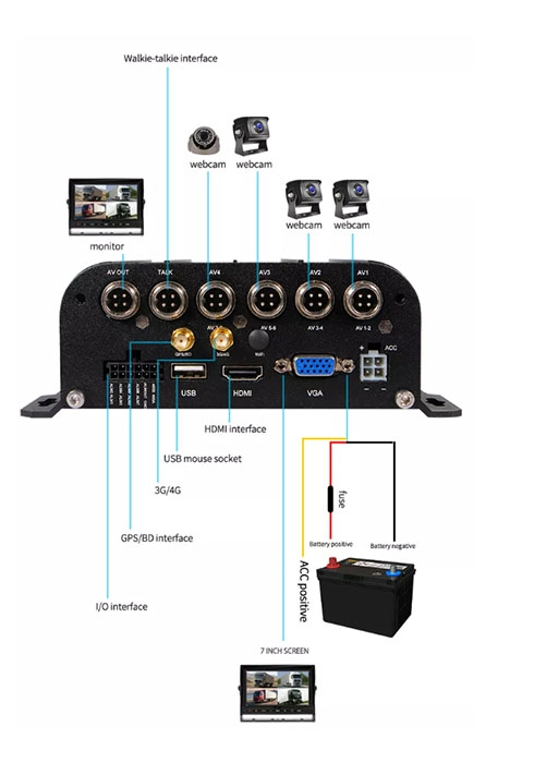 Mobile DVR AHD CCTV -1