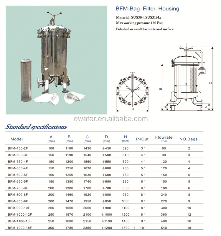 Hot Sale SS316L bag cartridge filter housing for water treatment