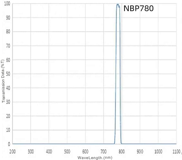 Filter bandpass 780nm 5mm untuk modul ringkas