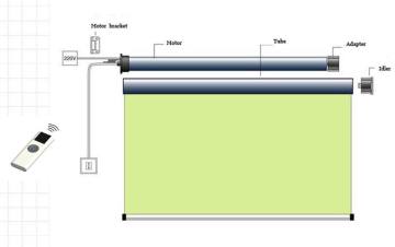 remote control motorized roller blinds tubular motor 35mm