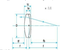 Optical Cementing Doublet Lens with Coating Collimating Lens