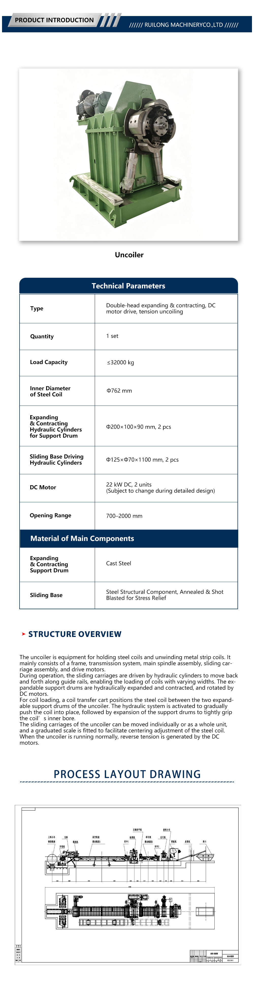 default name default name