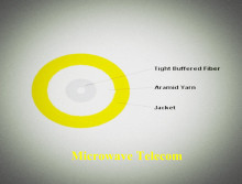 Fiber Optic Cable GJFJV