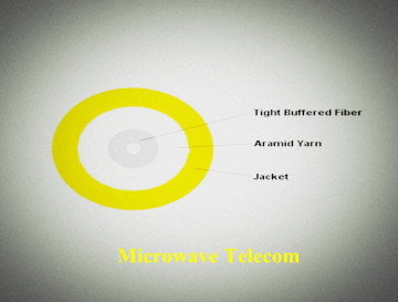 Fiber Optic Cable GJFJV