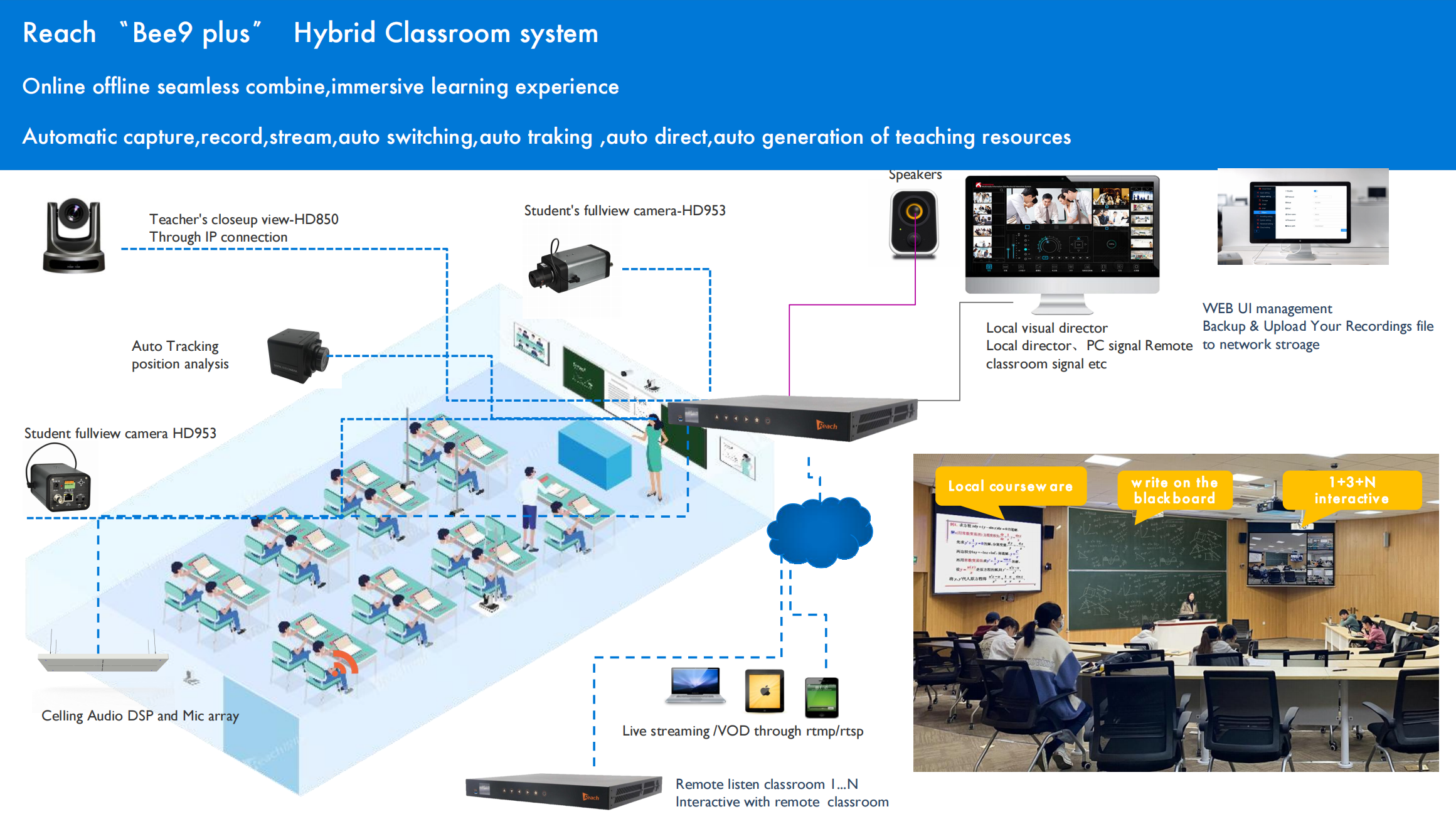 Teaching All-In-One Machine For Classroom