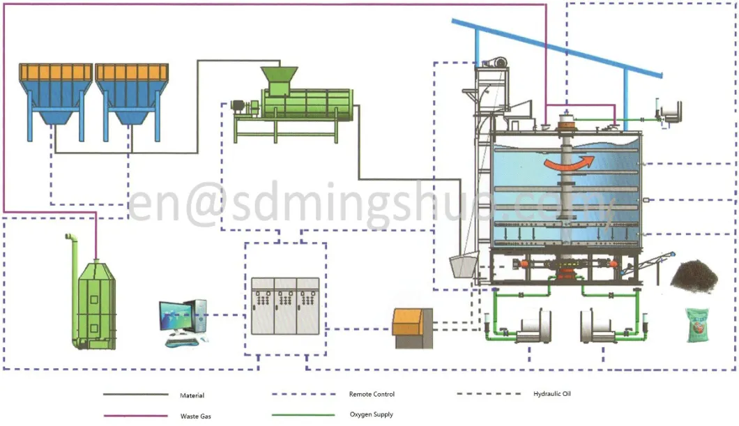 Poultry Manure Treatment Machine for Organic Fertilizer