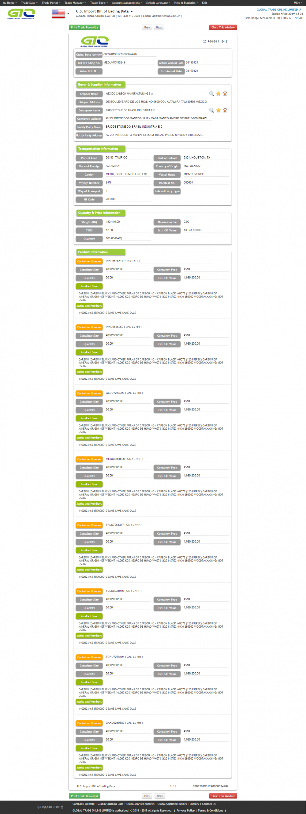 Carbon USA Import data.