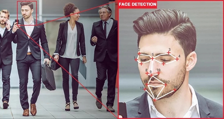 Face Identification camera