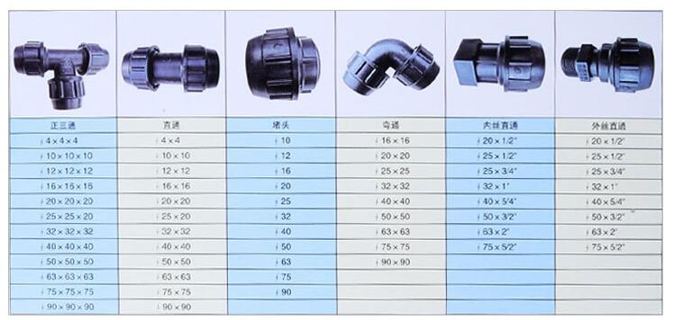 PE PP  Compression Fittings blue cap quick joint pipe fitting