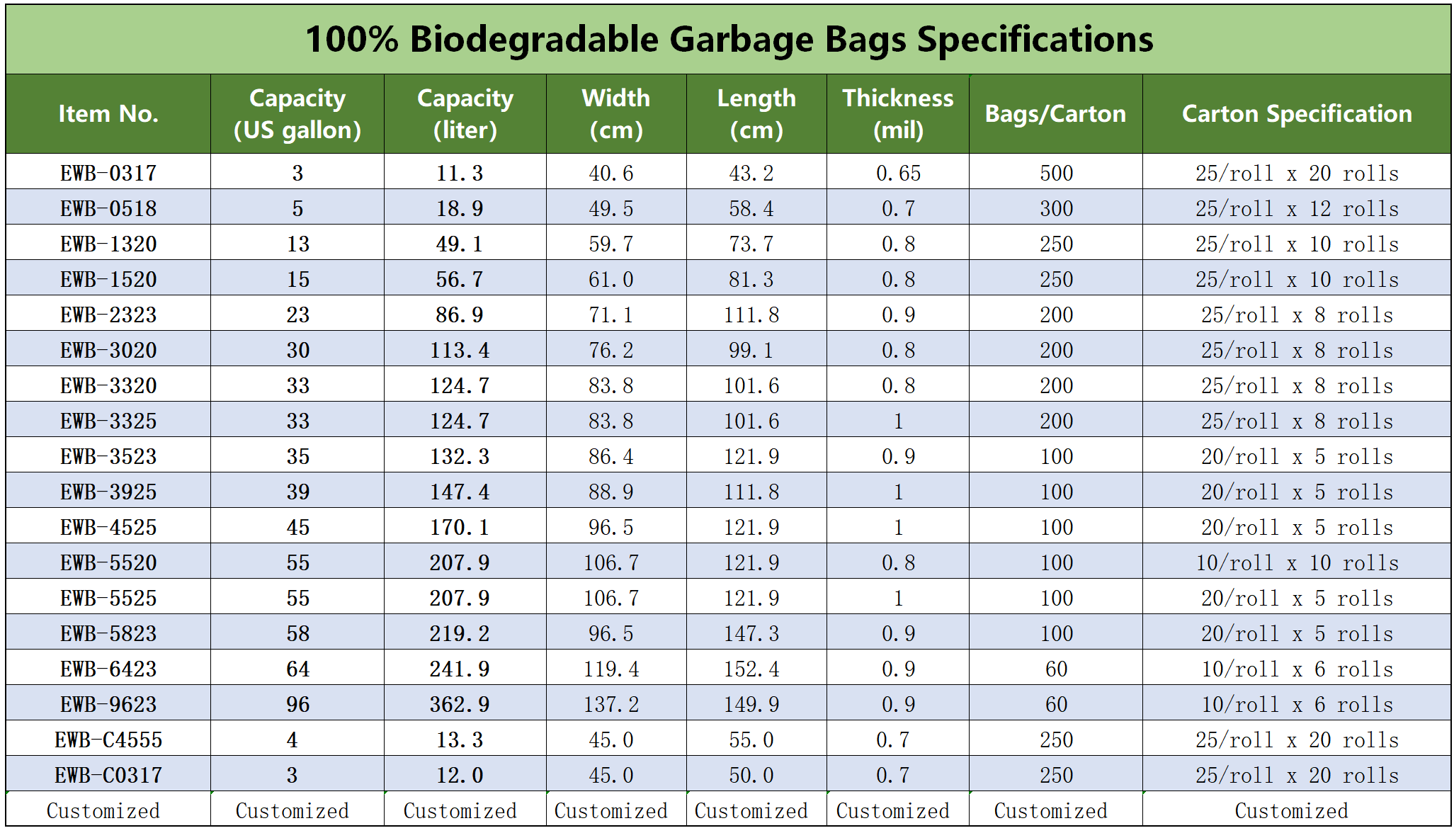 Garbage Bags Specifications