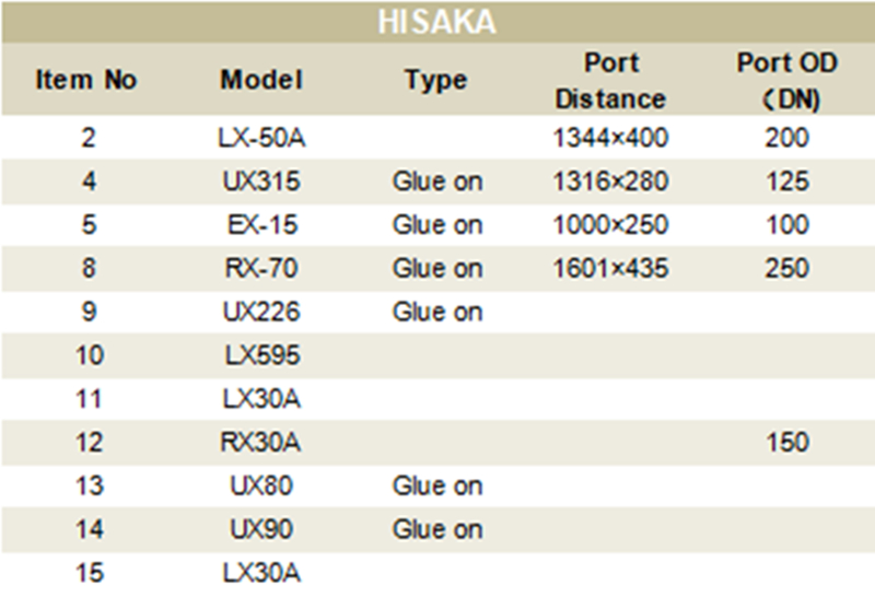 Hisaka Heat Exchanger Gasekts