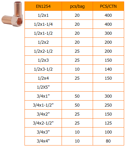 Male Female Copper Pipe Extension Adapter