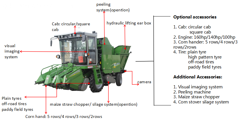 3 rows corn harvester details 2