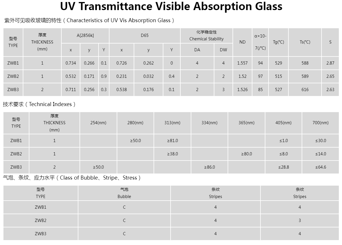 UV 01 UV 01
