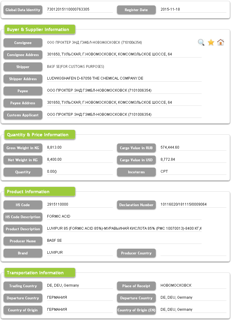 Kakaobönor-Ryssland Import Trade Data