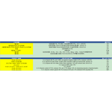 Glycerol CN စျေးကွက်သတင်းအချက်အလက်